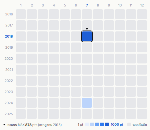 Fantastics from Exile Tribe heatmap