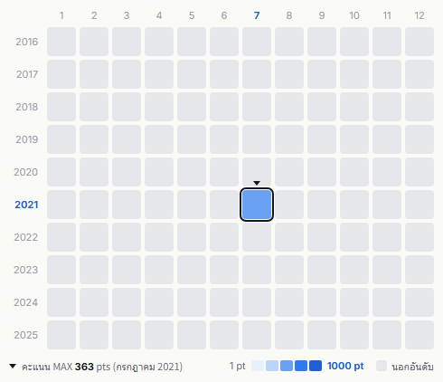 Fishmans heatmap
