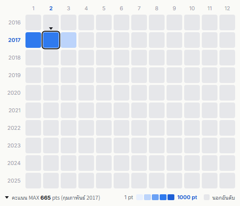 flumpool heatmap