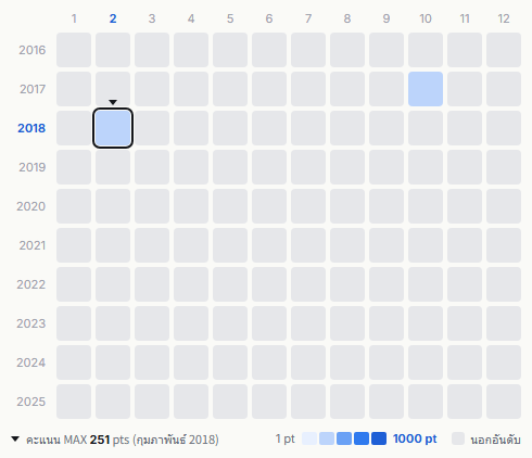 Folder 5 heatmap