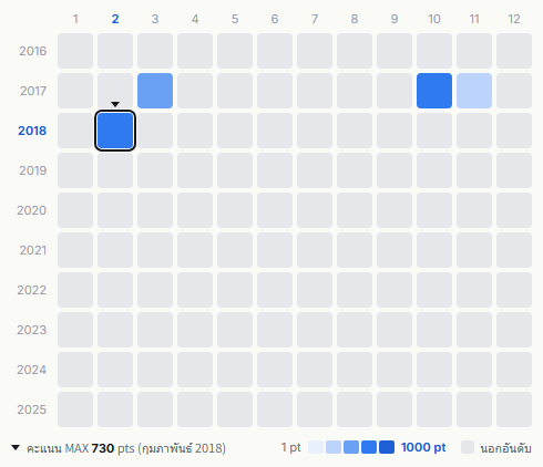 Folder heatmap