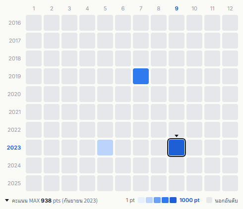 Four Leaves heatmap