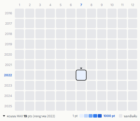 Fromis 9 heatmap
