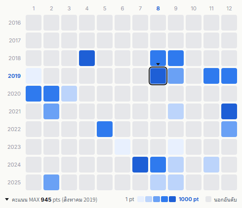 Fujifabric heatmap