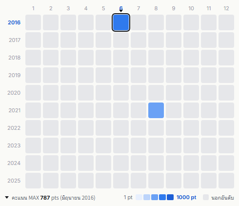 Funky Monkey Babys heatmap