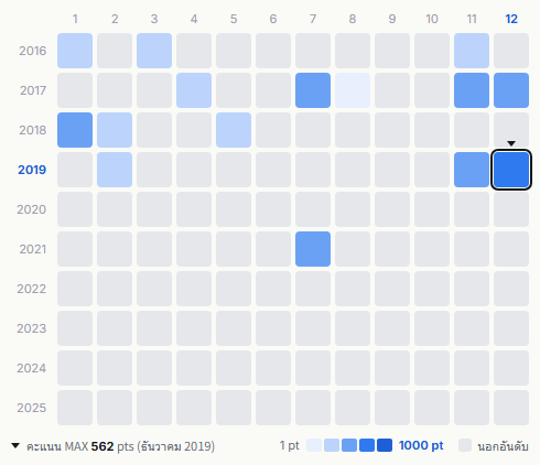 Generations from Exile Tribe heatmap