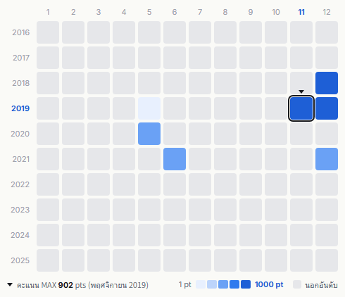Genie High heatmap