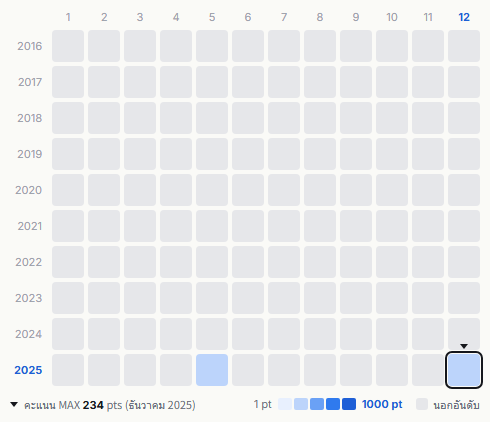 Genin wa Jibun ni Aru. heatmap