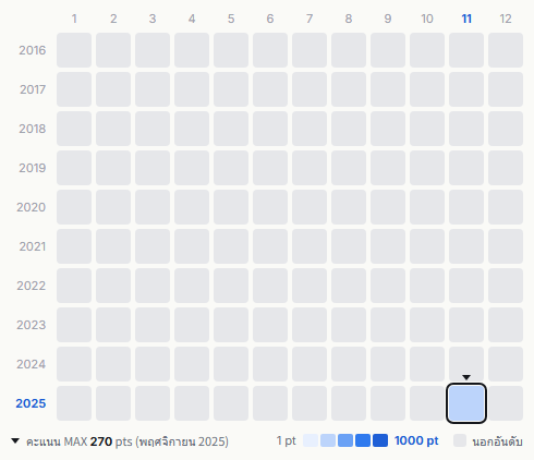 Gesu no Kiwami Otome heatmap