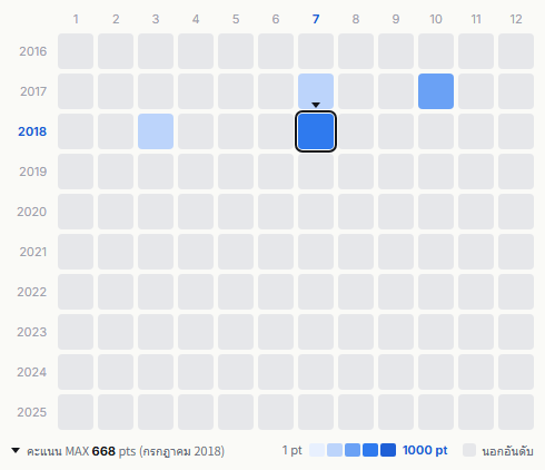 Ging Nang Boyz heatmap