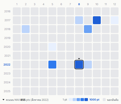 Girls' Generation heatmap