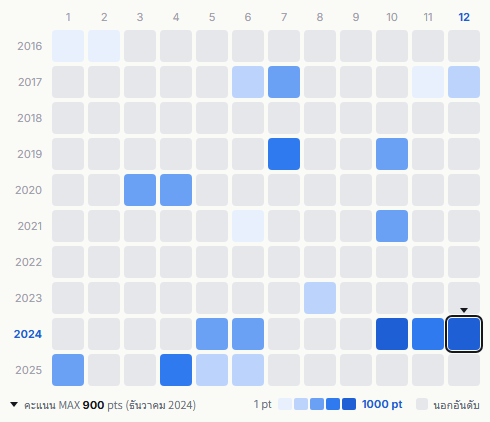 Glay heatmap
