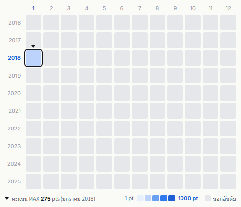 Globe heatmap