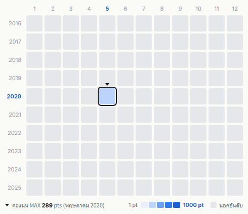 Godiego heatmap