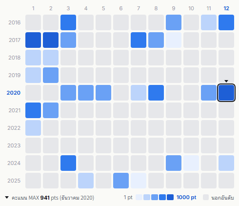 Greeeen heatmap
