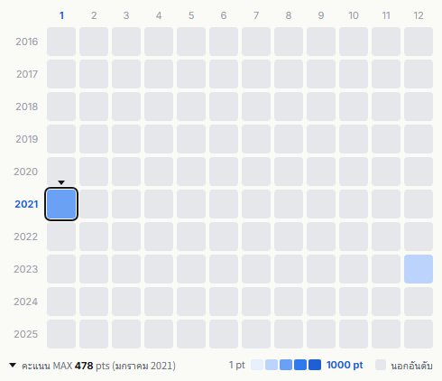 Group Tamashii heatmap