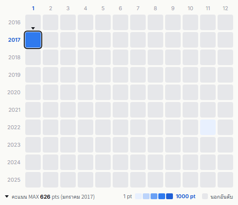 Guns N' Roses heatmap