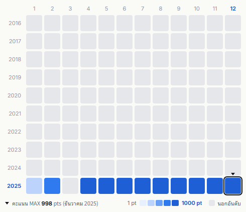 Hana heatmap