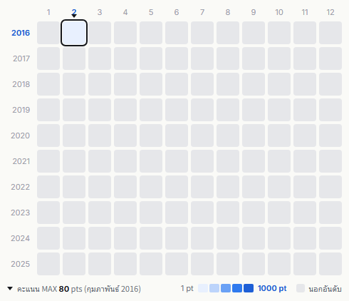 Happiness heatmap