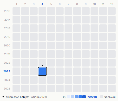 Hentai Shinshi Club heatmap