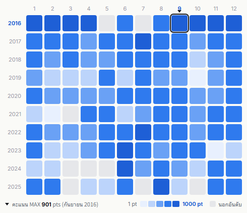Hey! Say! JUMP heatmap