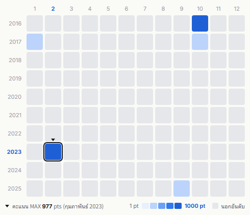 Hi-Standard heatmap