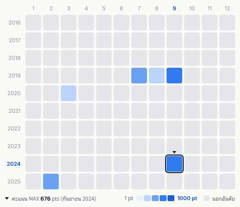 HiHi Jets heatmap