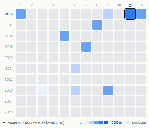 Hikaru Genji heatmap