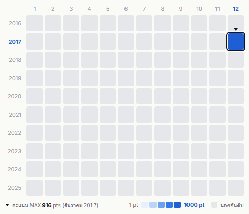 Hilcrhyme heatmap
