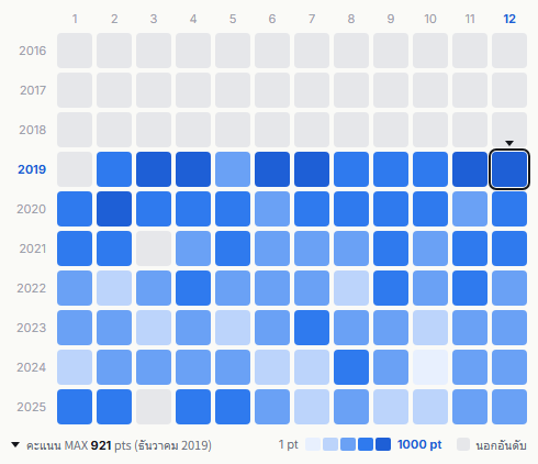 Hinatazaka46 heatmap