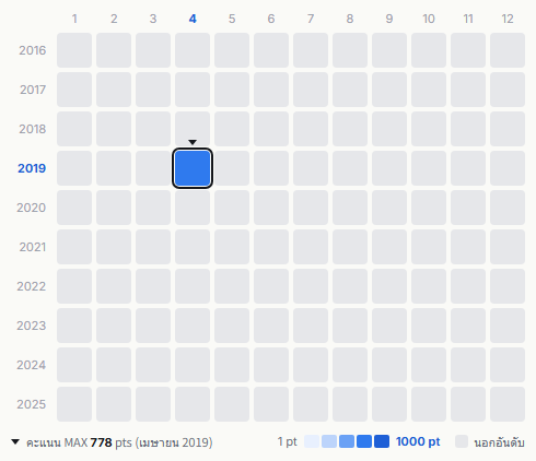 hitorie heatmap