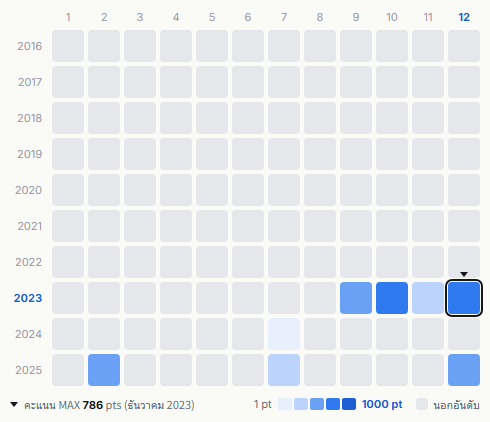 Hitsujibungaku heatmap
