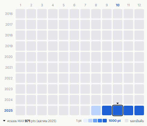 Humbert Humbert heatmap