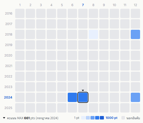 HY heatmap