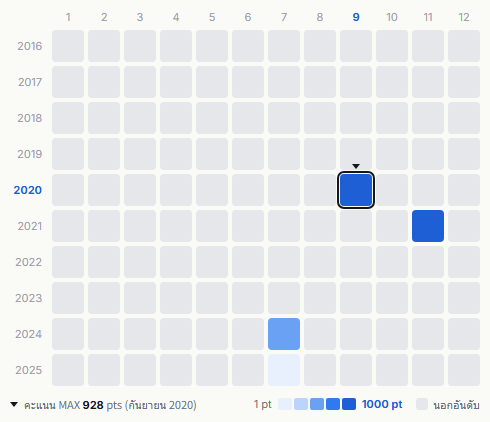Hysteric Blue heatmap
