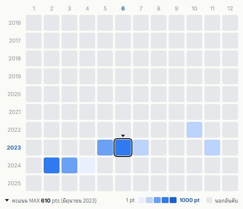 I-dle heatmap