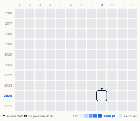Idoling!!! heatmap