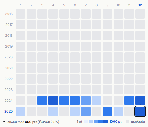 Illit heatmap