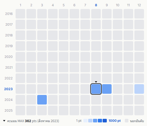 IMP. heatmap