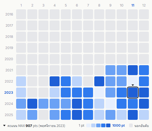 INI heatmap