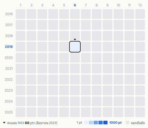 IRis heatmap