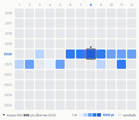 Itzy heatmap