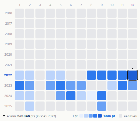 Ive heatmap