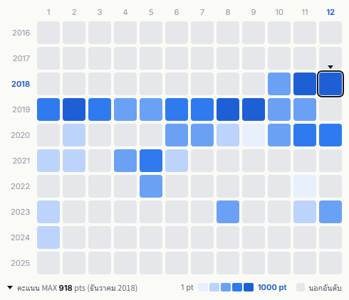 Iz*One heatmap