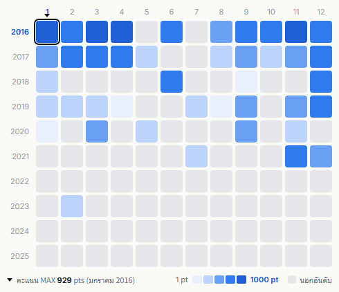 J Soul Brothers heatmap