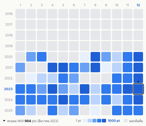 JO1 heatmap