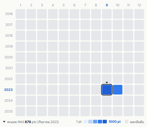 Johnnys heatmap