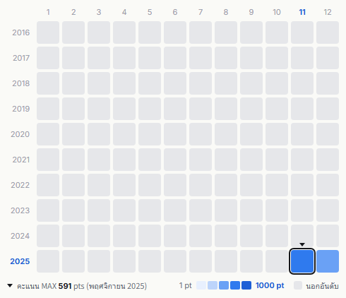 Juice=Juice heatmap