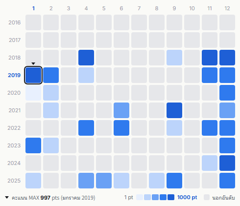 Junretsu heatmap
