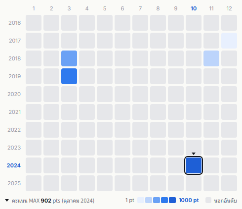 Kalafina heatmap